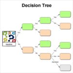 Blank Decision Tree Template