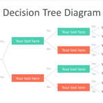 Blank Decision Tree Template