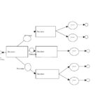 Blank Decision Tree Template