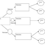 Blank Decision Tree Template