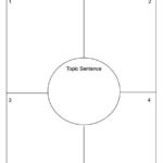 Blank Four Square Writing Template