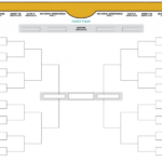 Blank Ncaa Bracket Template