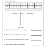 Blank Stem And Leaf Plot Template