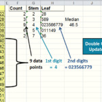 Blank Stem And Leaf Plot Template