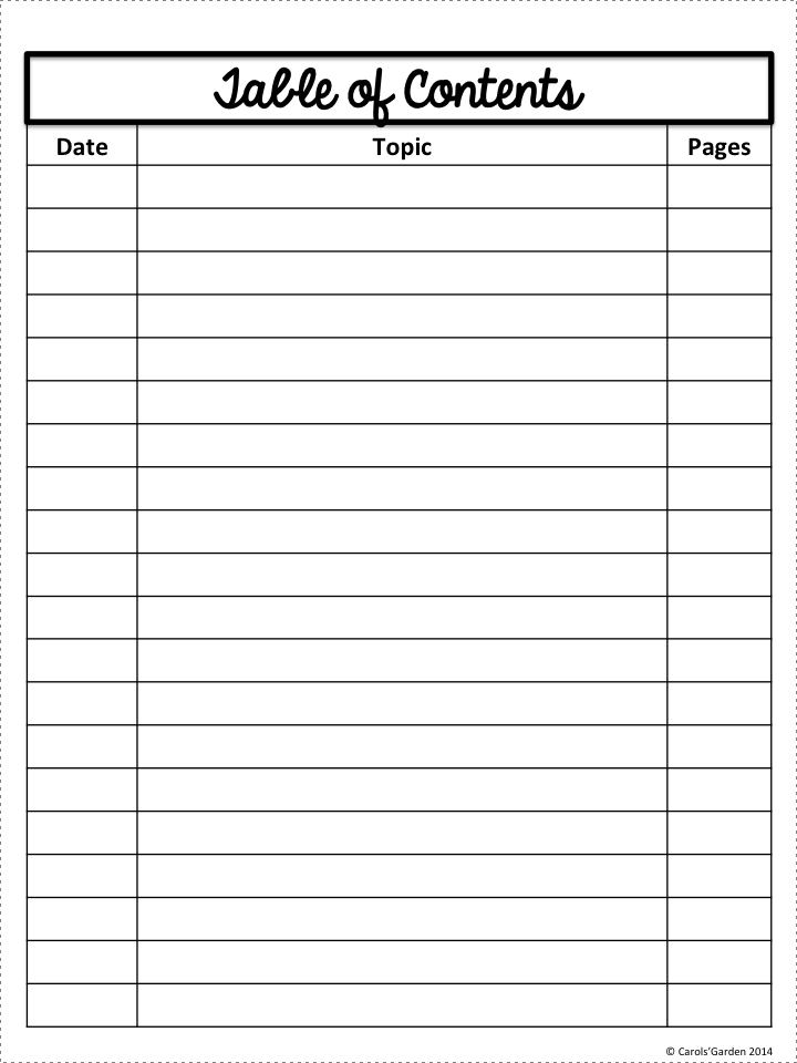 Page topics