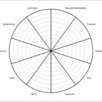 Blank Wheel Of Life Template