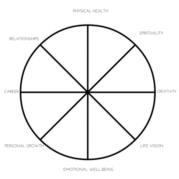 Blank Wheel Of Life Template