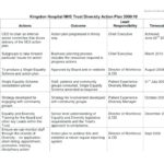 Business Quarterly Report Template