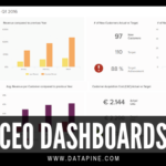 Ceo Report To Board Of Directors Template