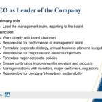 Ceo Report To Board Of Directors Template