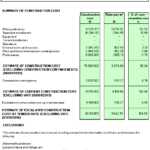 Construction Cost Report Template