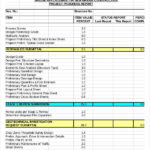 Construction Cost Report Template