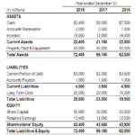 Credit Analysis Report Template