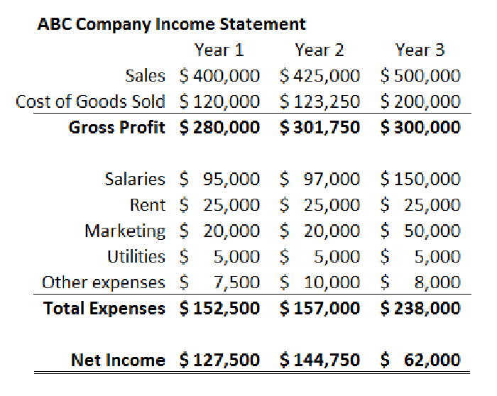 Credit Analysis Report Template