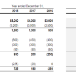 Credit Analysis Report Template