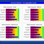 Data Quality Assessment Report Template