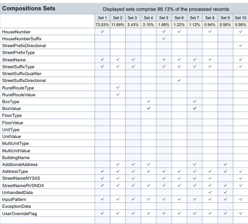 Data Quality Assessment Report Template