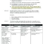 Data Quality Assessment Report Template