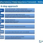 Data Quality Assessment Report Template