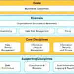 Data Quality Assessment Report Template