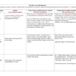 Development Status Report Template