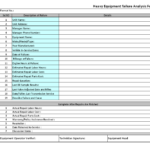 Failure Analysis Report Template