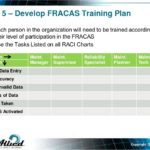 Fracas Report Template