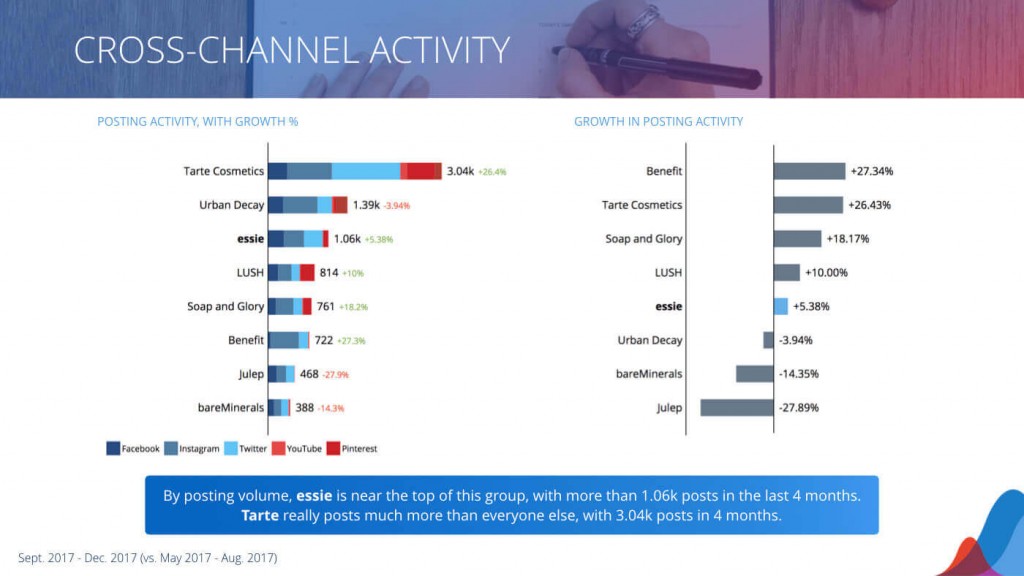 Free Social Media Report Template