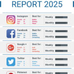 Free Social Media Report Template