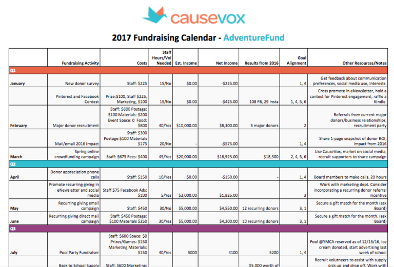 Fundraising Report Template Templates Example Templates Example