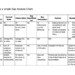Gap Analysis Report Template Free