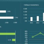 Gap Analysis Report Template Free