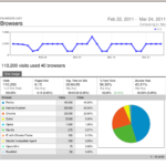 Good Report Templates