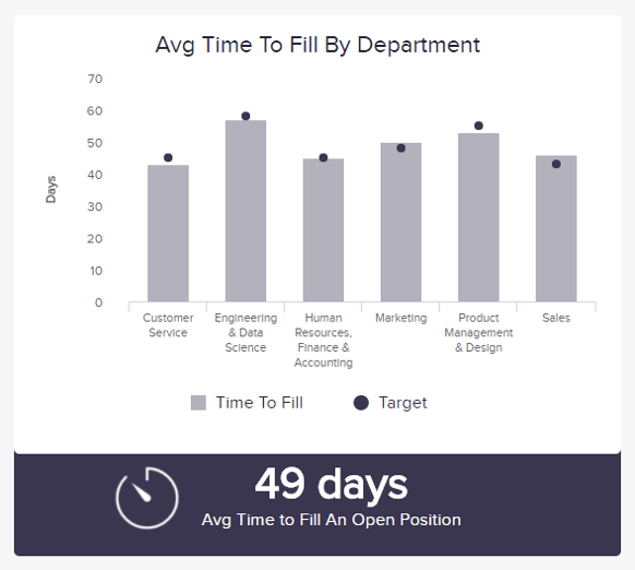 Hr Annual Report Template