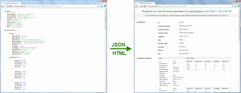 Html Report Template - TEMPLATES EXAMPLE | TEMPLATES EXAMPLE