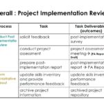 Implementation Report Template