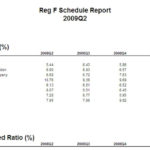 Ir Report Template