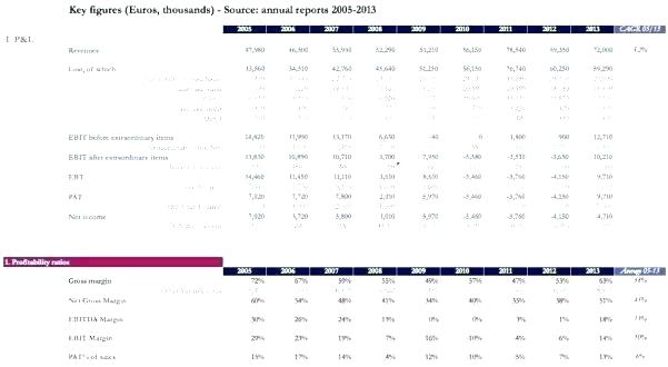 Job Cost Report Template Excel