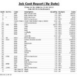 Job Cost Report Template Excel