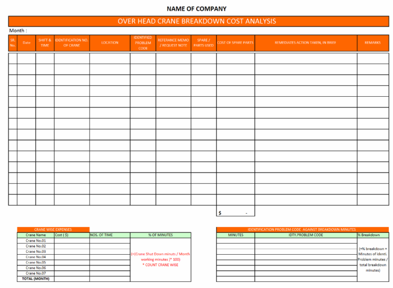 Machine Breakdown Report Template