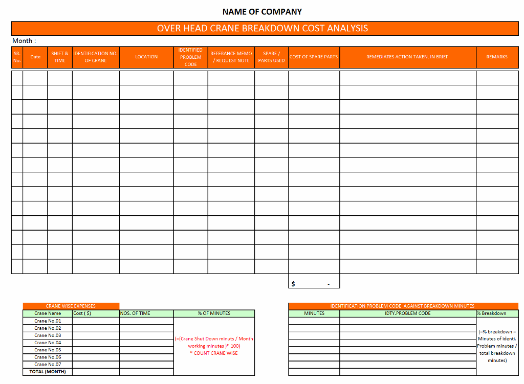 Machine Breakdown Report Template | TEMPLATES EXAMPLE