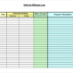 Mileage Report Template