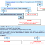 Monitoring Report Template Clinical Trials