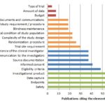 Monitoring Report Template Clinical Trials