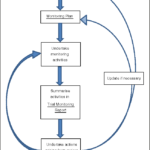 Monitoring Report Template Clinical Trials