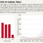 Monitoring Report Template Clinical Trials