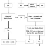 Monitoring Report Template Clinical Trials