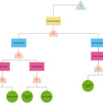 Network Analysis Report Template