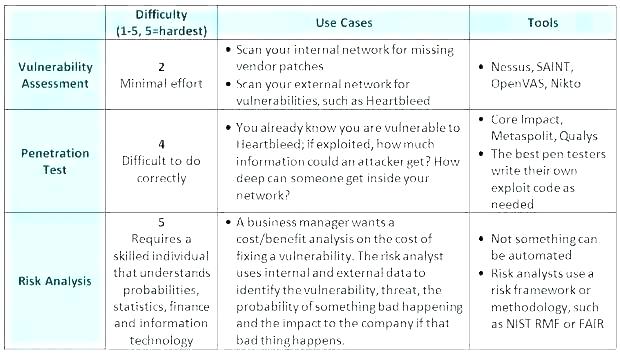 Network Analysis Report Template