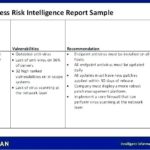 Network Analysis Report Template
